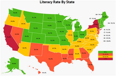 Percentage Of Illiterate Americans