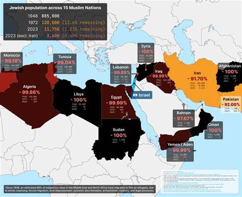 Percentage Of Jews In Iran