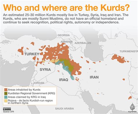 Percentage Of Kurds In Turkey