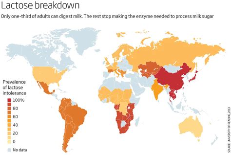 Percentage Of Lactose Intolerance By Race
