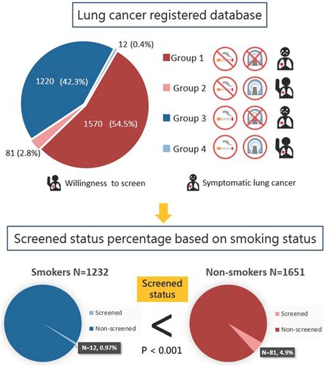Percentage Of Lung Cancer Caused By Smoking