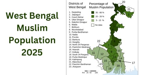 Percentage Of Muslim In West Bengal