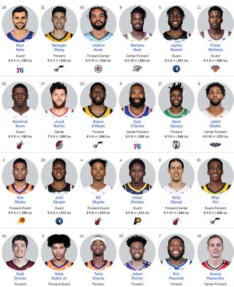 Percentage Of Nba Players That Are Black