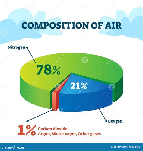 Percentage Of Oxygen In Air