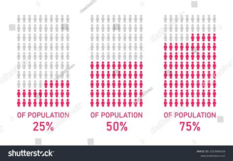 Percentage Of Population With Hsv2