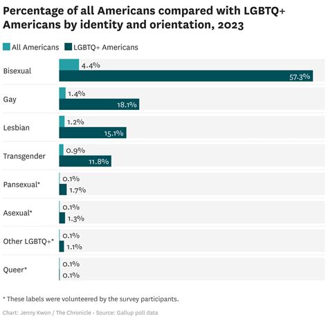 Percentage Of Queer People