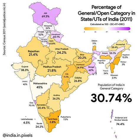Percentage Of Sc St Obc In India