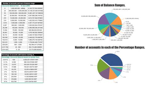 Percentage Of Xrp Holders