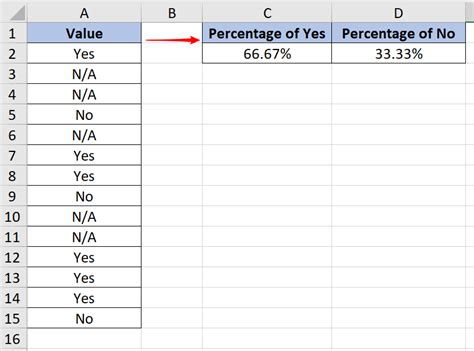 Percentage Of Yes Excel