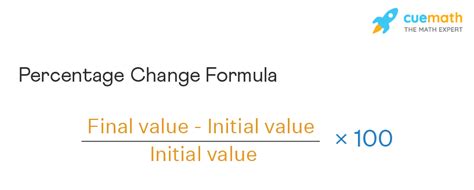 Percentage Rate Of Change