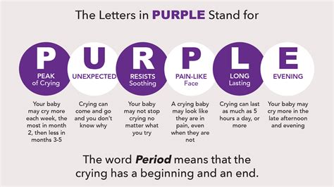 Period Of Purple Crying