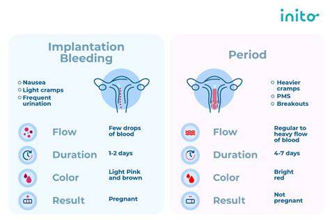 Period Spotting Vs Implantation