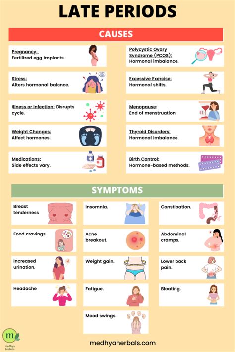 Period Stress Late