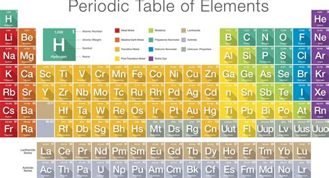 Periodic Table Element Symbols