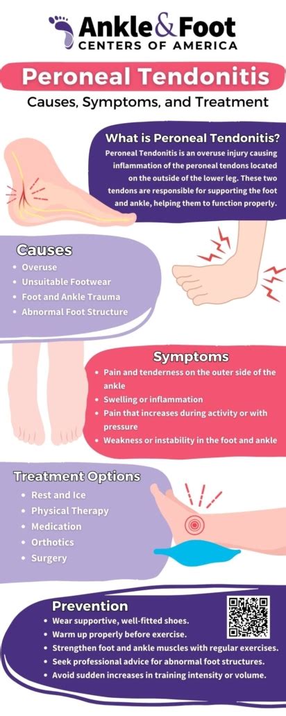 Peroneal Tendonitis Symptoms