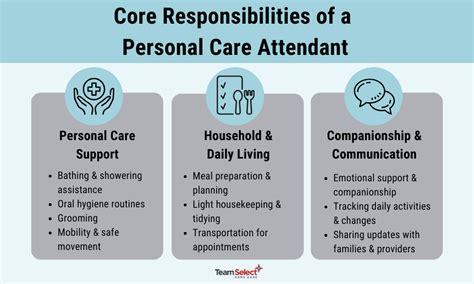Personal Care Attendant Meaning