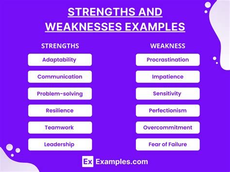 Personal Weaknesses Examples