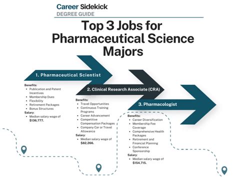 Pharmaceutical Science Jobs
