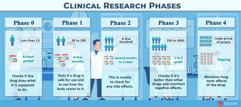 Phase I Medicine