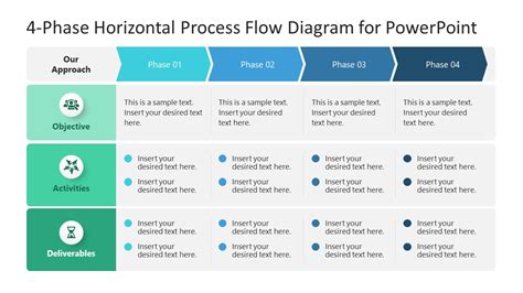 Phase I Process