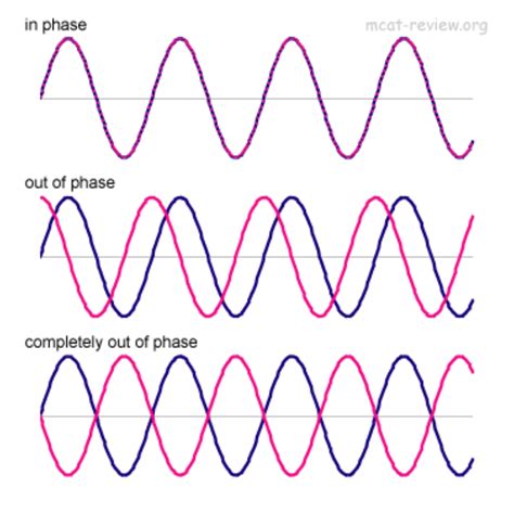 Phase Out Phase