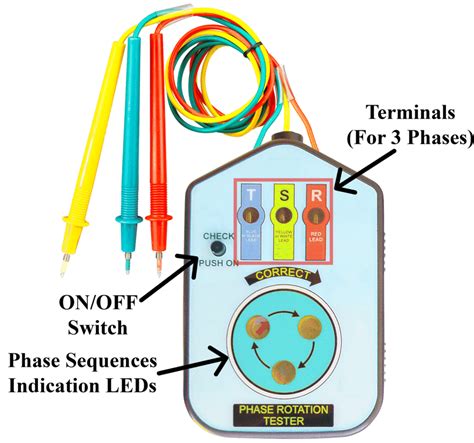 Phase Sequence Indicator