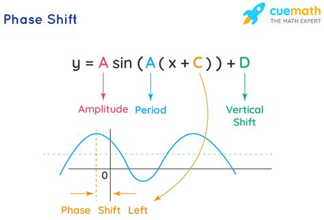 Phase Shift Symbol T