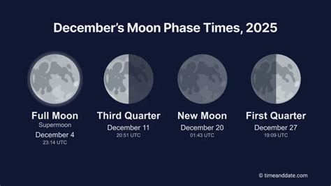 Phases Of A Cold