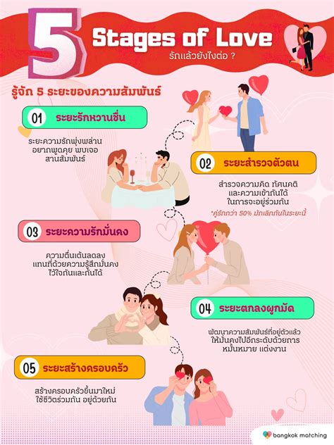 Phases Of Love