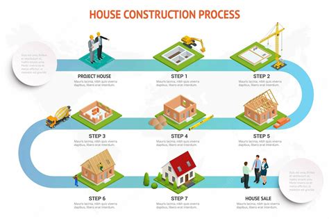 Phases Of Residential Construction