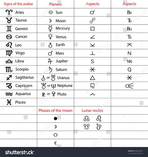 Phases Of The Zodiac