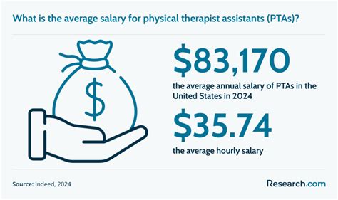 Physical Therapist Aide Salary