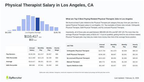 Physical Therapist Salary California