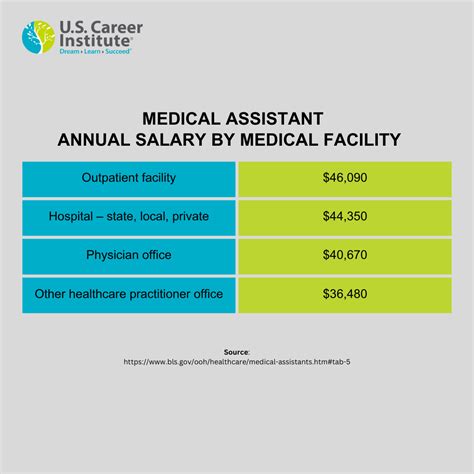 Physician Assistant Salary California