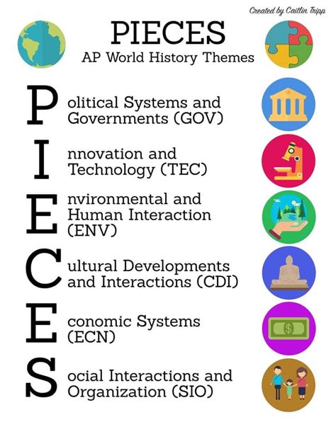 Pieces Acronym