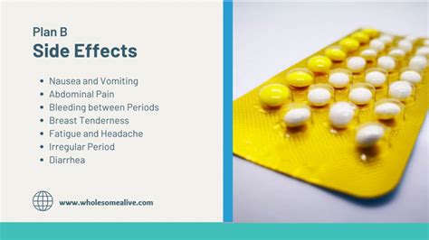 Plan B Symptoms