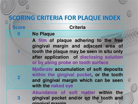 Plque Index