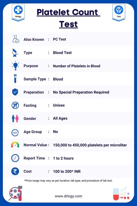 Plt Blood Test High