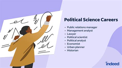 Political Science Degree Jobs