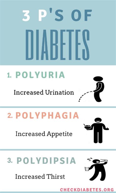 Polyuria Polydipsia Polyphagia