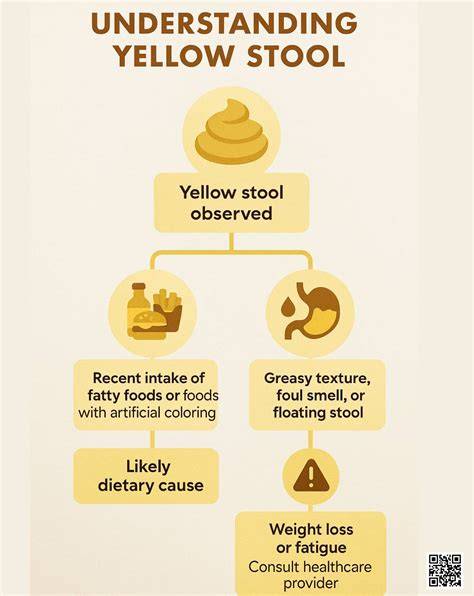 Poop Yellow And Runny