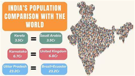 Population Country Comparison