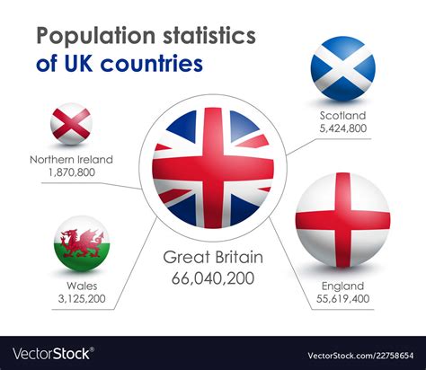 Population Of Britain