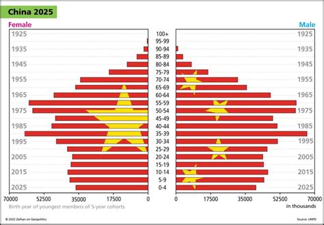 Population Of China 2025