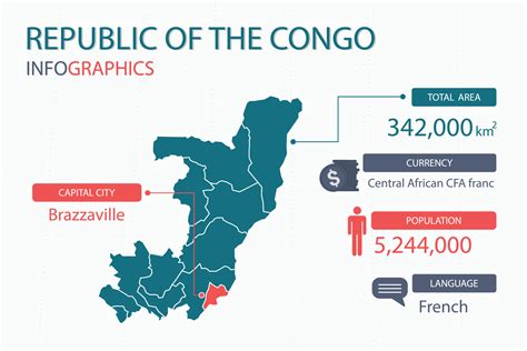 Population Of Congo