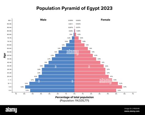 Population Of Egypt 2025