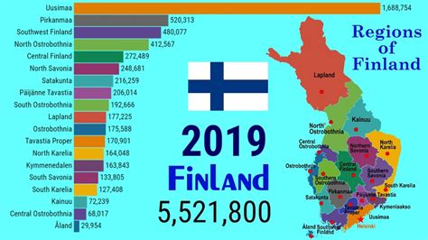 Population Of Finland