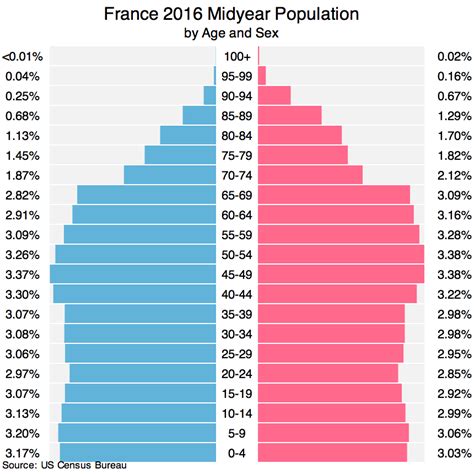 Population Of France 2020