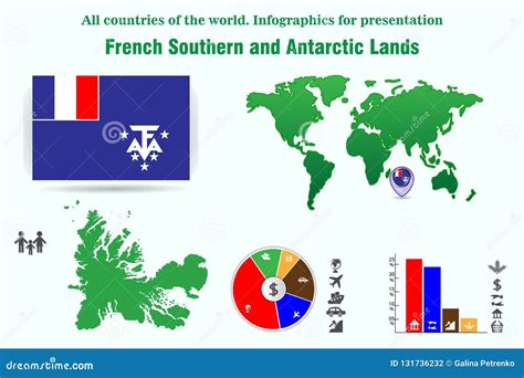 Population Of French Southern And Antarctic Lands