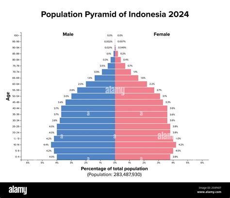 Population Of Indonesia 2026